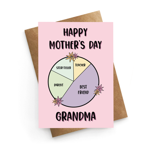 Grandma Mothers Day Card