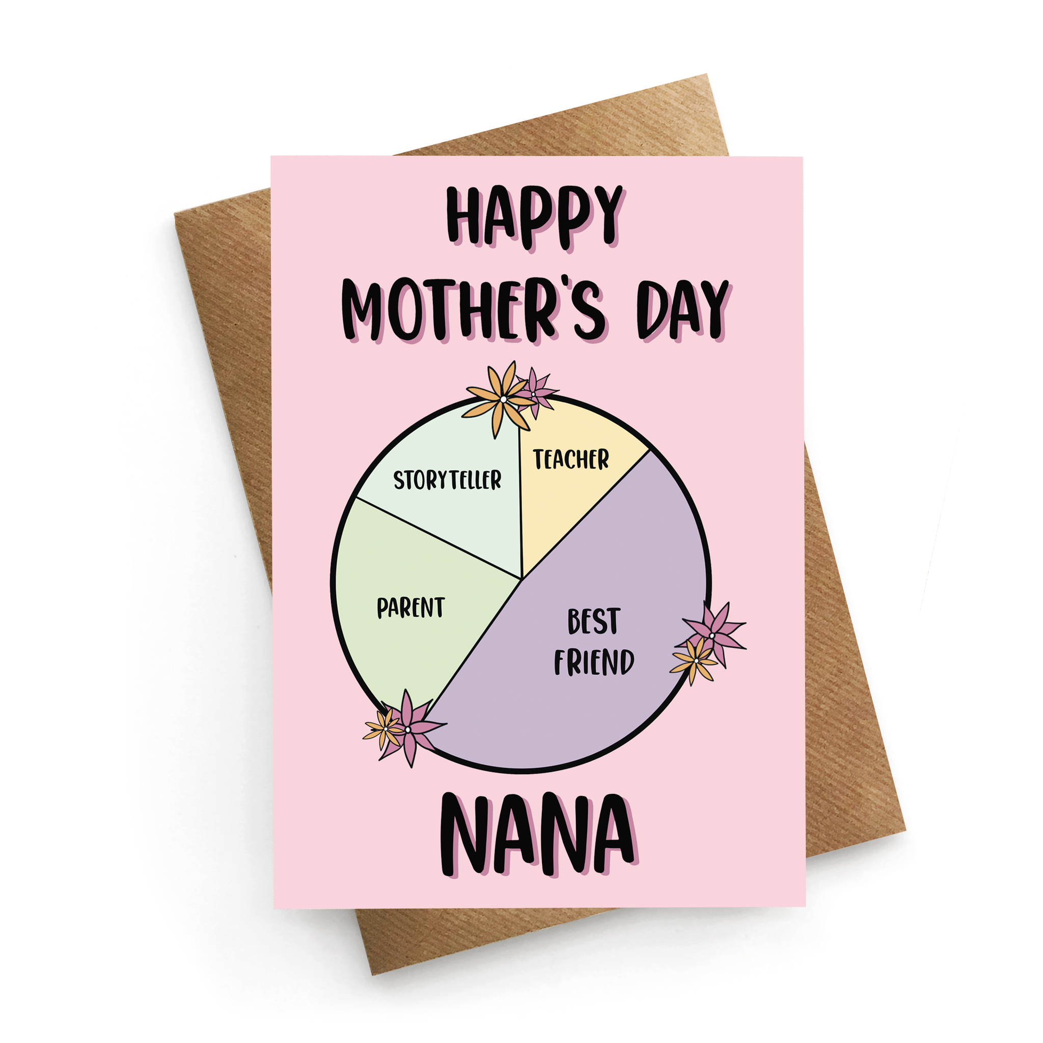 Nana Mothers Day Card